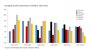 ASEAN GDP CHART